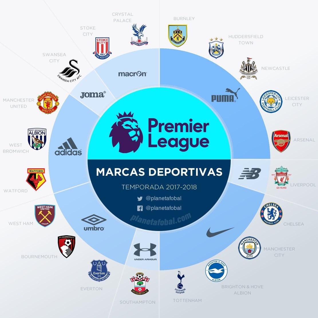 指导等方面 指导等方面